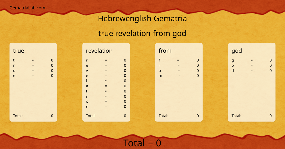 true revelation from god in hebrewenglish Gematria